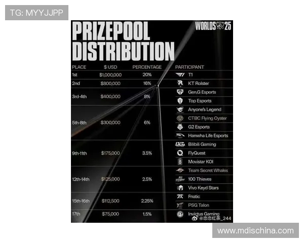 国际邀请赛最新积分榜IG战队以63分稳居第一名